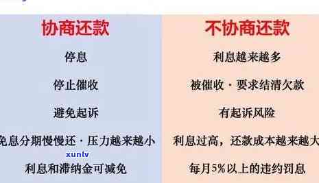 有钱花逾期了利息罚息可以勉和减吗，怎样协商减免有钱花逾期的罚息？