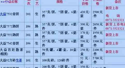 2023年1月5日1701金大益普洱茶价格行情最新报价一览表