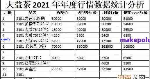 2023年1月5日1701金大益普洱茶价格行情最新报价一览表