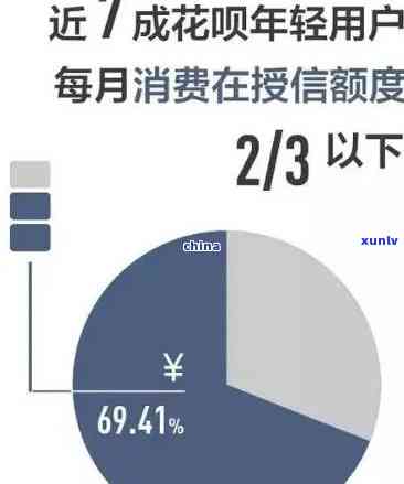 有钱花逾期7万会起诉，逾期7万，有钱花或将面临法律诉讼