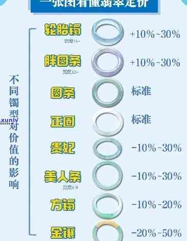 冰种翡翠市场价格全览：价格范围、数据图表一应俱全