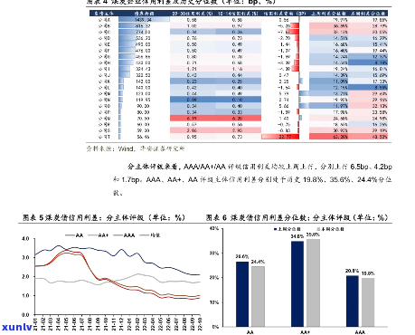 大益茶85921801价格：最新行情与历记录