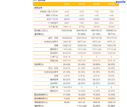 大益茶85921801价格：最新行情与历记录