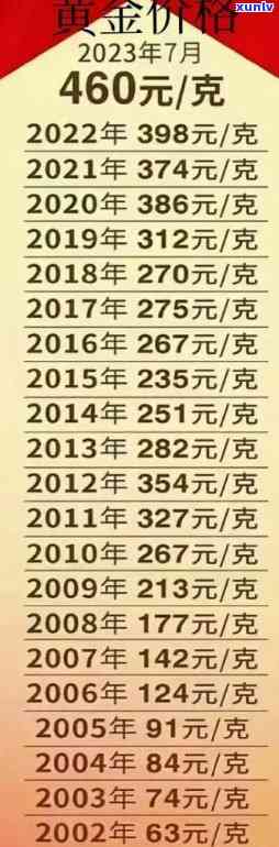 黄大益2003价格行情专家：03年黄大益市场价一览