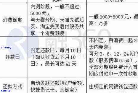 有钱花3000逾期一天多少费用，逾期一天还3000元，你需要支付多少费用？