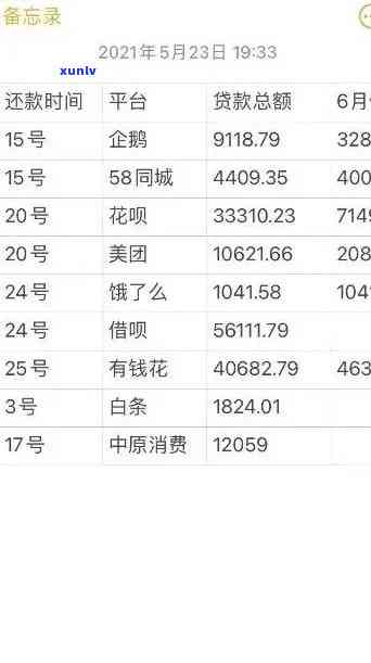 有钱花逾期流程详解：步骤、策略及留意事