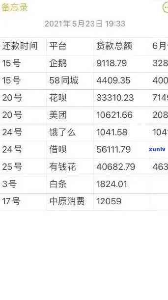 有钱花逾期纸质材料-有钱花逾期寄文件给你有没有没收的