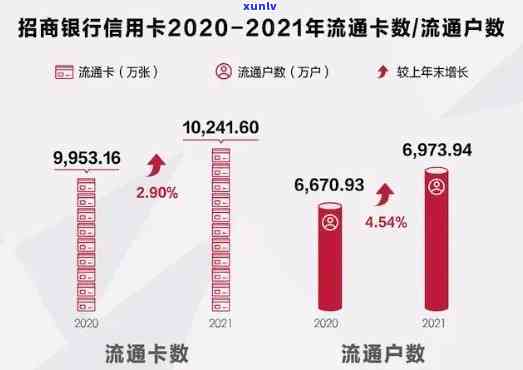 2021年有钱花逾期：逾期情况及作用分析