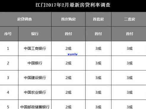 农行易贷卡利息怎么算，深入熟悉农行易贷卡利息计算  