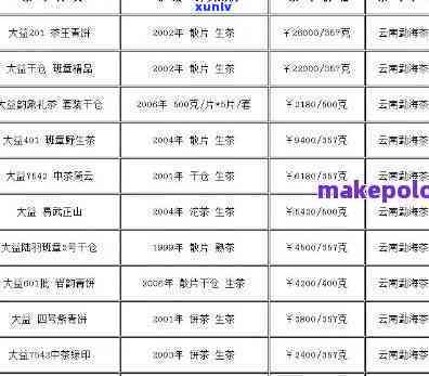 大益行情网：每日最新东和茶叶价格及8542报价