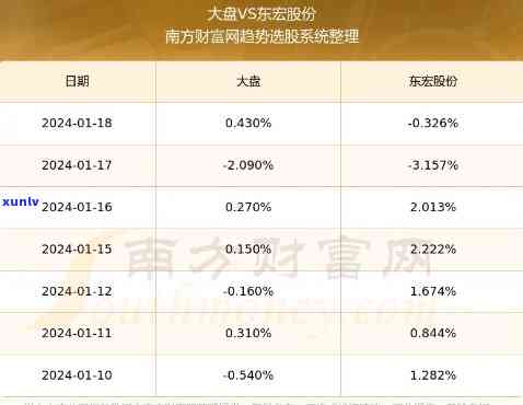 东和大益最新价，最新！东和大益股价查询