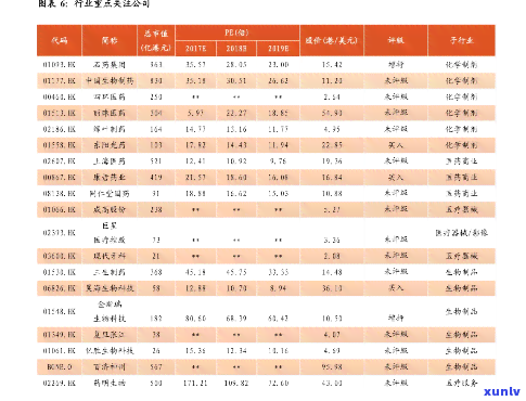 东和大益最新价，最新！东和大益股价查询