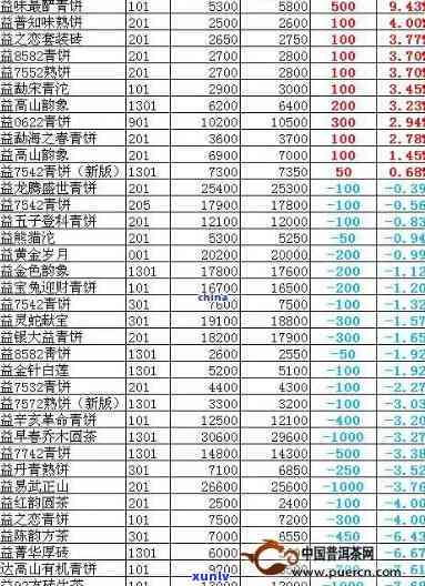 2021年信用卡逾期：后果、应对策略与信用修复