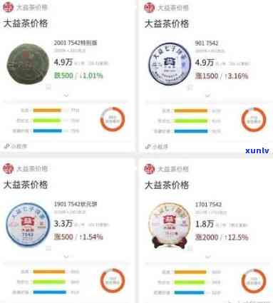 东和大益最新价格行情表及报告