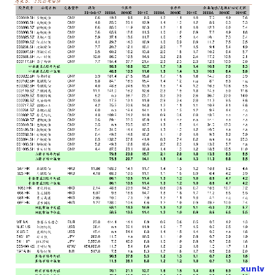 东和大益行情价格表-东和大益最新价格