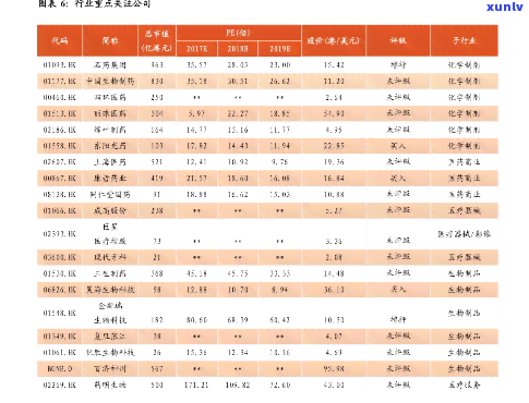 东和大益行情价格表-东和大益最新价格