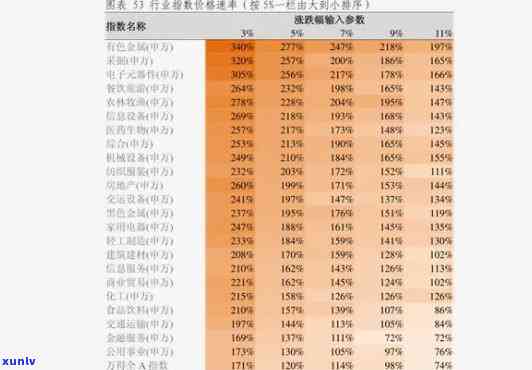 东和大益行情价格表-东和大益最新价格