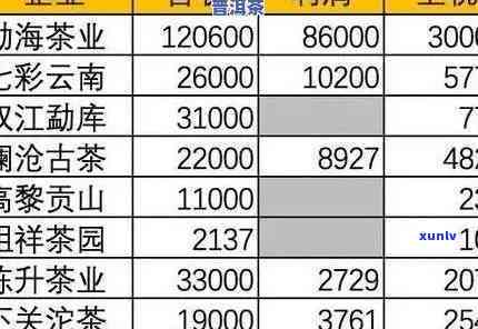 大益沧海2020价格，最新消息：大益沧海2020年市场价格揭晓！