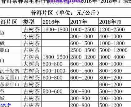 八年陈普洱茶饼是否适合饮用？如何判断其品质与口感？