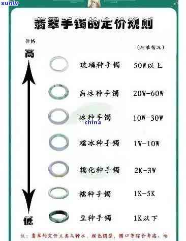 冰种翡翠特价价格全知道：每克、每个售价一览