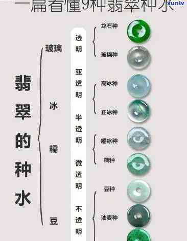 翡翠在五行属性及阴阳性解析