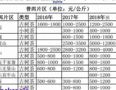 最新！勐库氏有机茶生茶报价及详细介绍