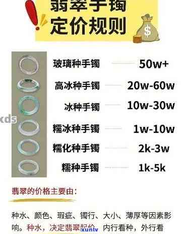 凡客翡翠价格表，最新凡客翡翠价格表，一站式了解各类翡翠的价格与品质！