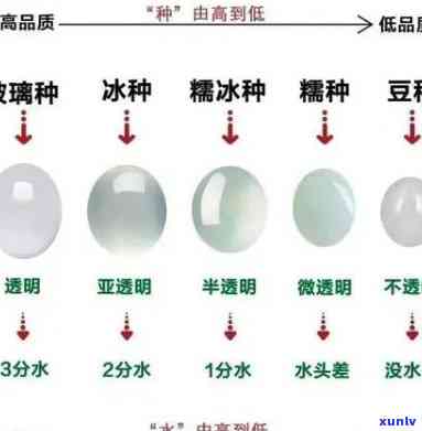 凡客翡翠价格表，最新凡客翡翠价格表，一站式了解各类翡翠的价格与品质！