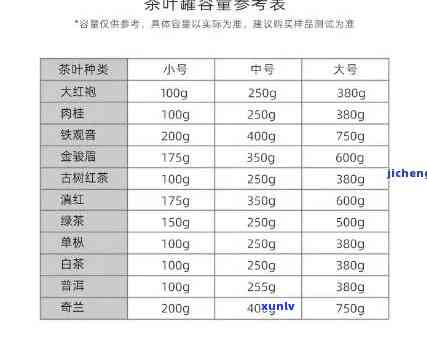 金罐茶礼盒价格图片及价格表，查询金罐茶礼盒价格图片及最新价格表，尽在这里！