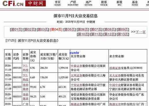 找找网大益行情：最新行情、交易信息一网打尽