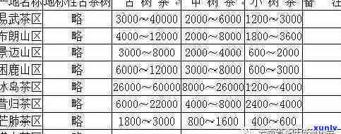 最新！班盆古树茶2019价格行情及2020秋茶价格表全览