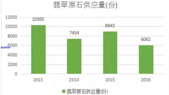 翡翠储备量：全球总量及分布情况解析