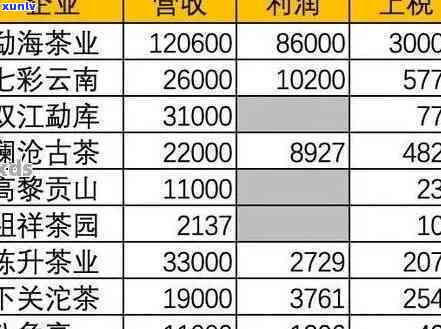 最新同兴号圆茶价格及茶叶、茶饼报价一览