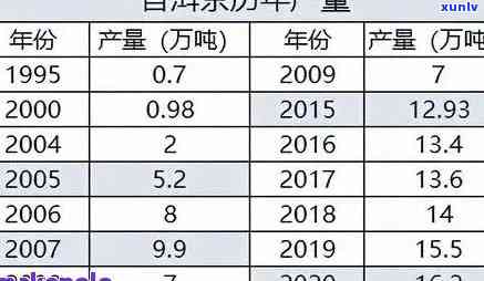 大茶仓普洱茶官网：最新0766价格及官方信息一览