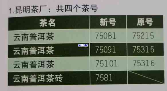 下关茶厂8603，探访云南老字号：下关茶厂8603的历与传承