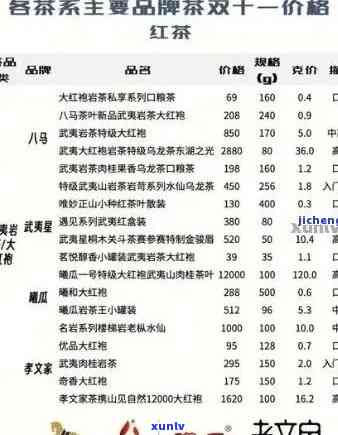 下关沱茶价格表生茶-下关沱茶最新报价