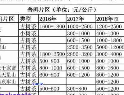 深入了解勐古树茶叶：价格表与特点全解析