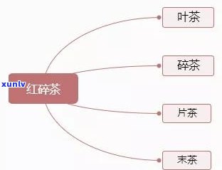 红：产地、种类与特点全揭秘