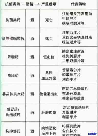 吃头孢可以喝养生茶嘛，头孢类与养生茶的搭配禁忌：能否同时饮用？