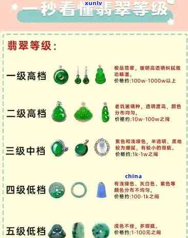 翡翠挂件价格全揭秘：单位克价、单件价格一网打尽！