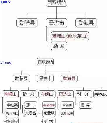 景迈山古树茶分布全图：揭秘其独特地理位置与生态环境