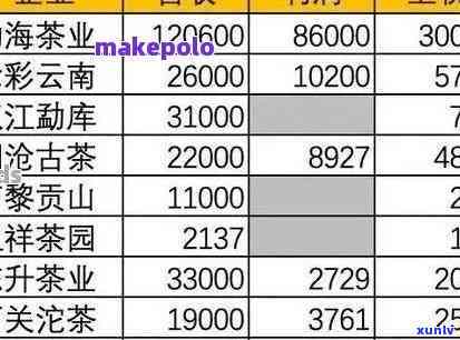 勐海县同庆堂普洱茶熟茶价格与产品介绍