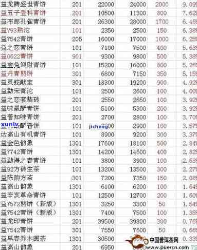 云南奢益茶业价格全览：最新价格表与查询指南