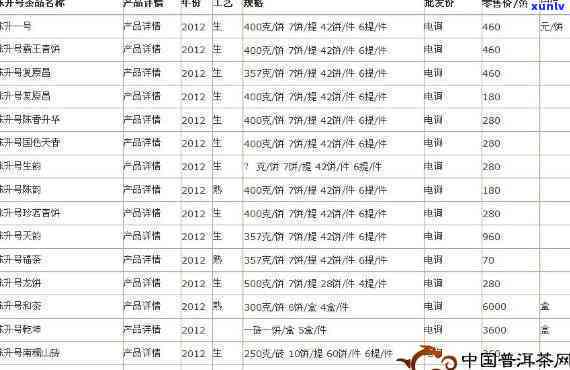 班盆古树茶2019价格行情及2020秋茶价格表一览