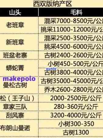 玉林古树茶价格全揭秘：一盒、一斤多少钱？