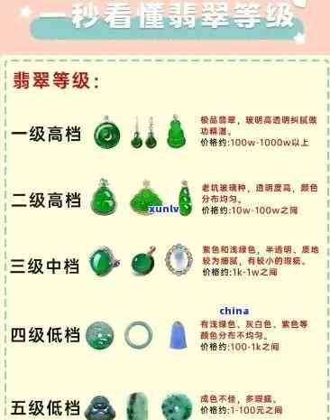 翡翠挂件价格查询：最新报价及查询表