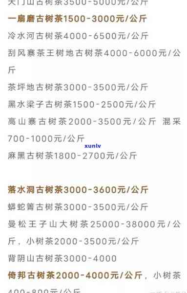 2021年景迈古树茶价格表：详细价格与市场趋势解析