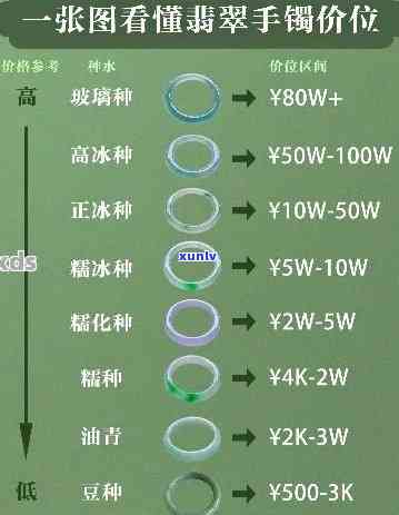 全网最全！假玉镯子的图片及价格一览表