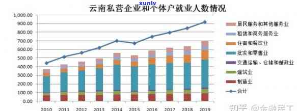 云南核心产业，挖掘云南潜力：探究其核心产业发展