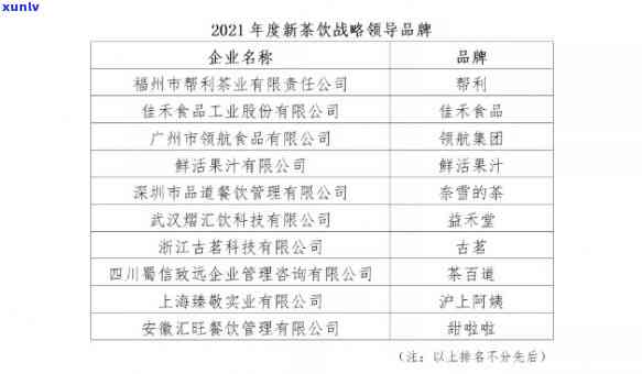 云南省推进茶企上市企业名单，云南积极推进茶企上市，公布企业名单！